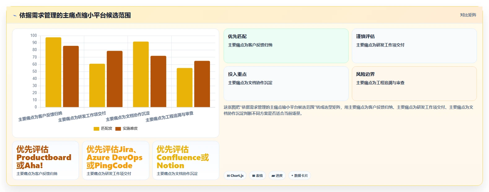 2026年最佳选择:8款顶级需求文档管理平台有哪些全面对比