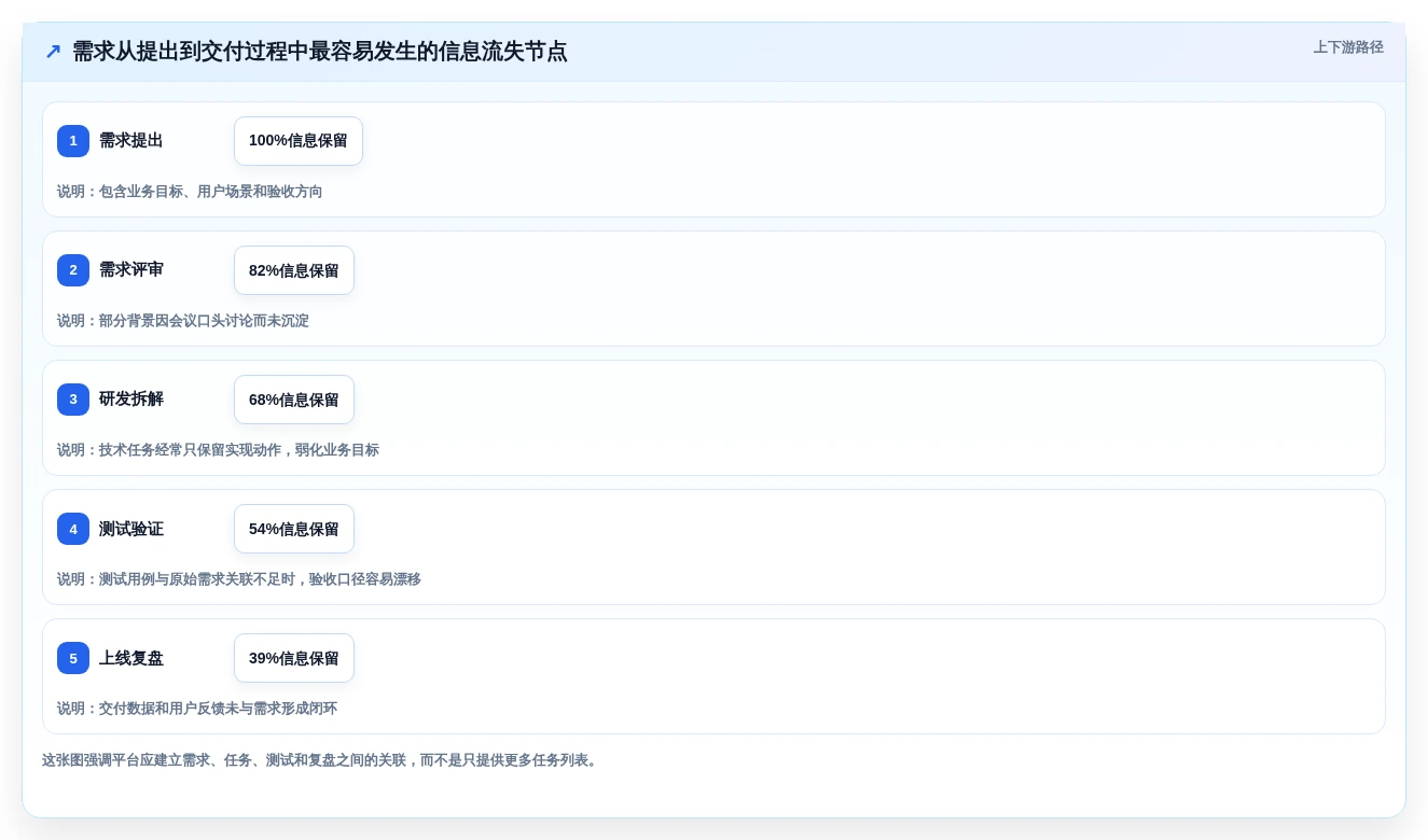 2026年项目管理平台软件大比拼：6款顶级工具助你提升效率
