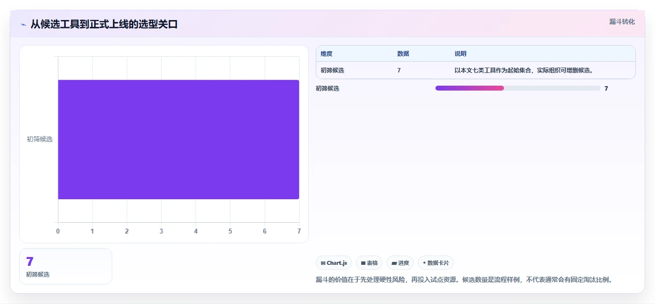 从FAANG到独角兽:2026年软件行业大厂青睐的7大项目管理工具对比