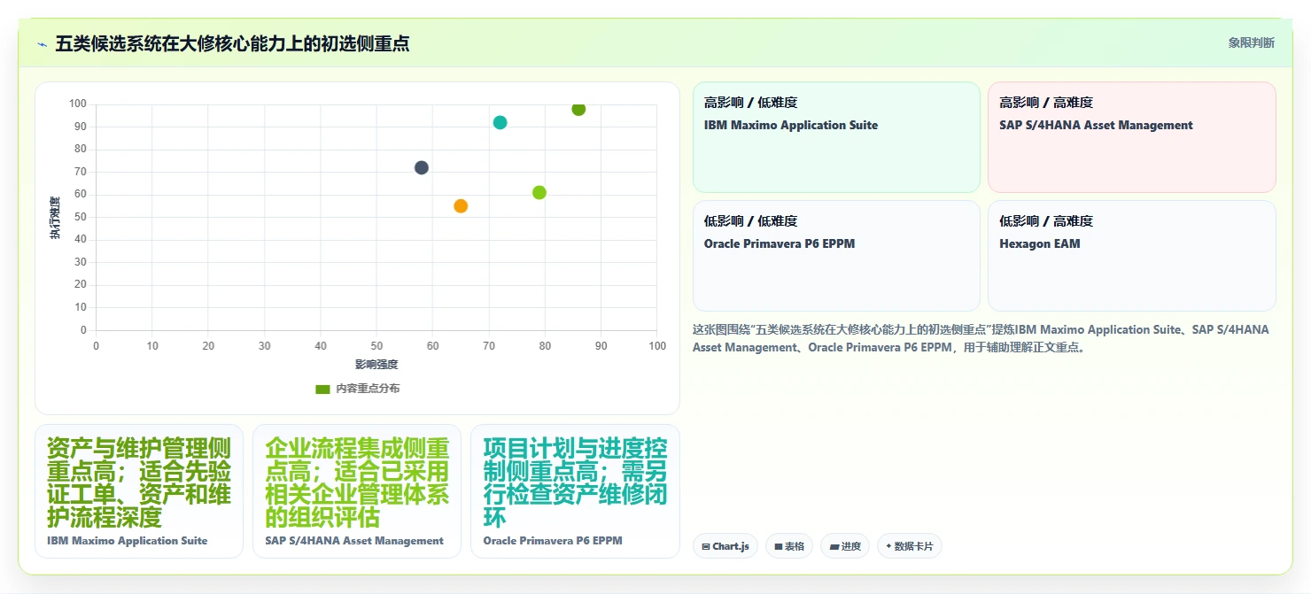 提升效率必看：2026年最值得投资的5大大修项目管理系统