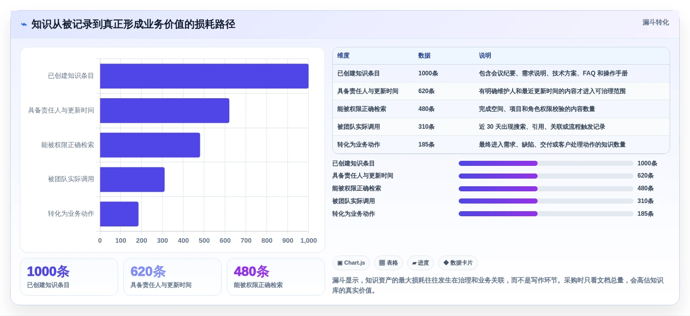 2026年效率革命：6大知识库调用工具全面对比