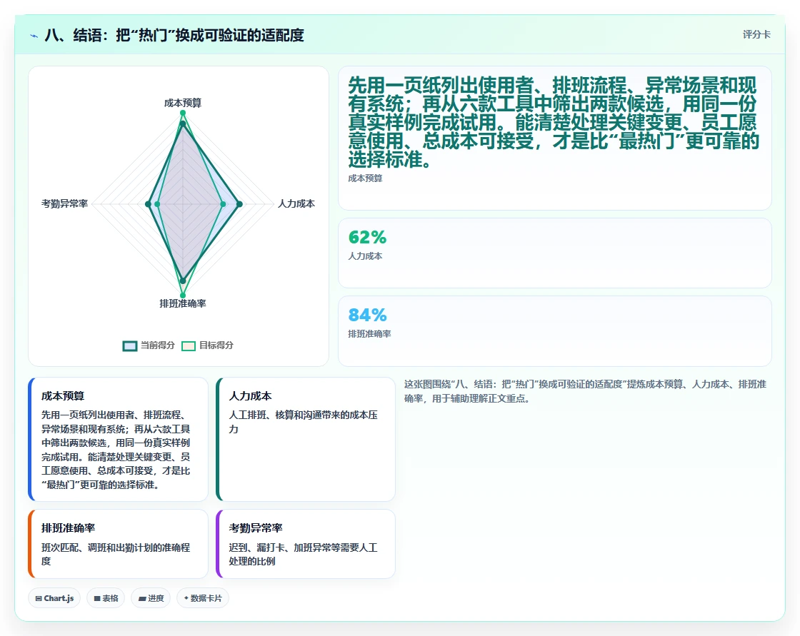八、结语：把“热门”换成可验证的适配度