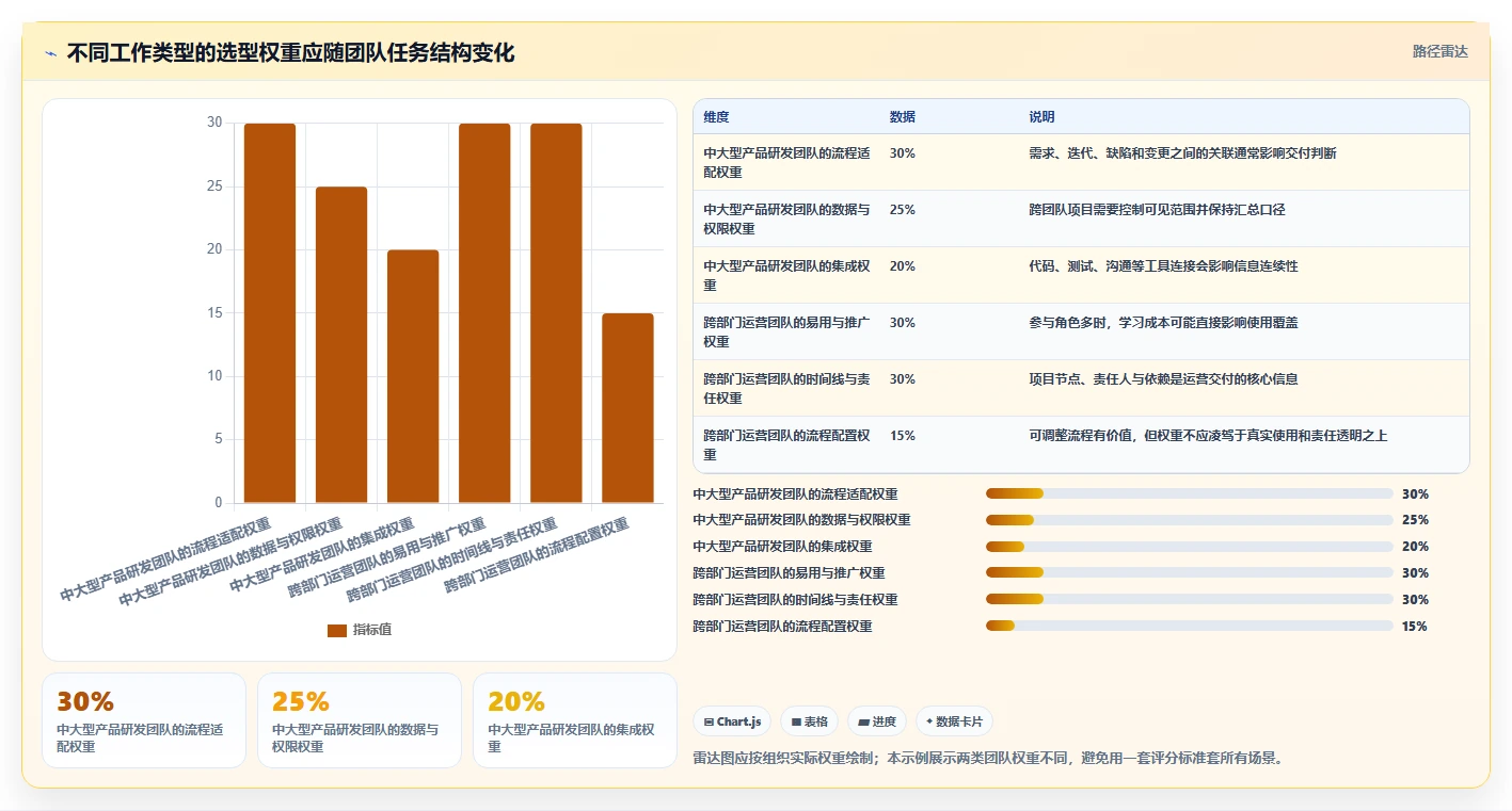 项目管理利器：2026年不可错过的5款高效协作平台对比分析