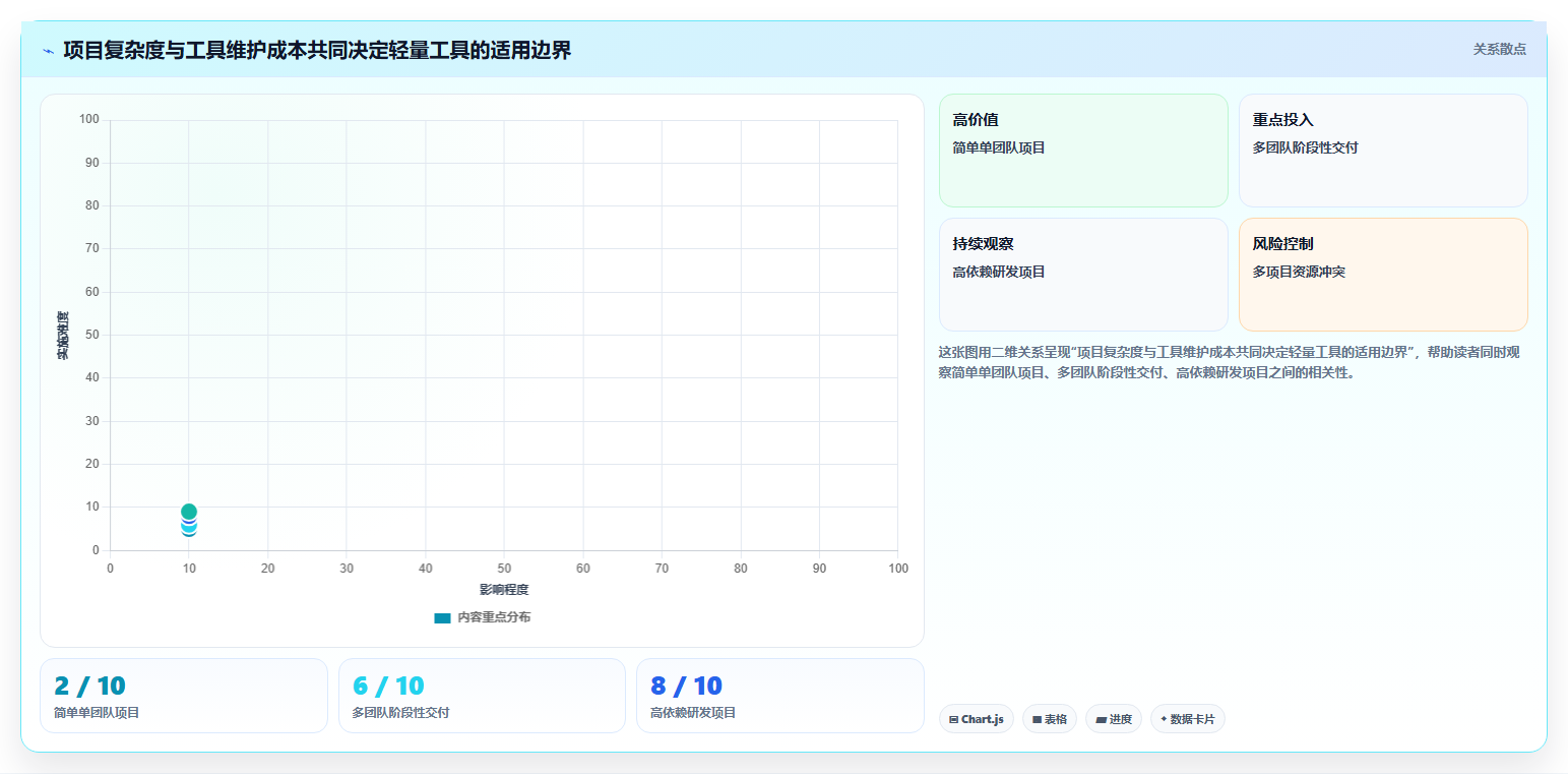 项目经理福音：2026年最实用的5款项目任务计划及进度跟踪表选型指南