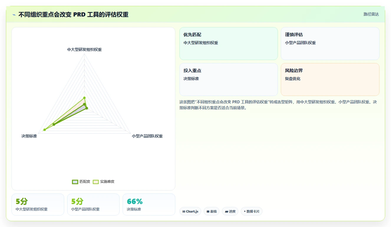 2026年必备:6大prd文档软件工具对比,助你提升研发效率