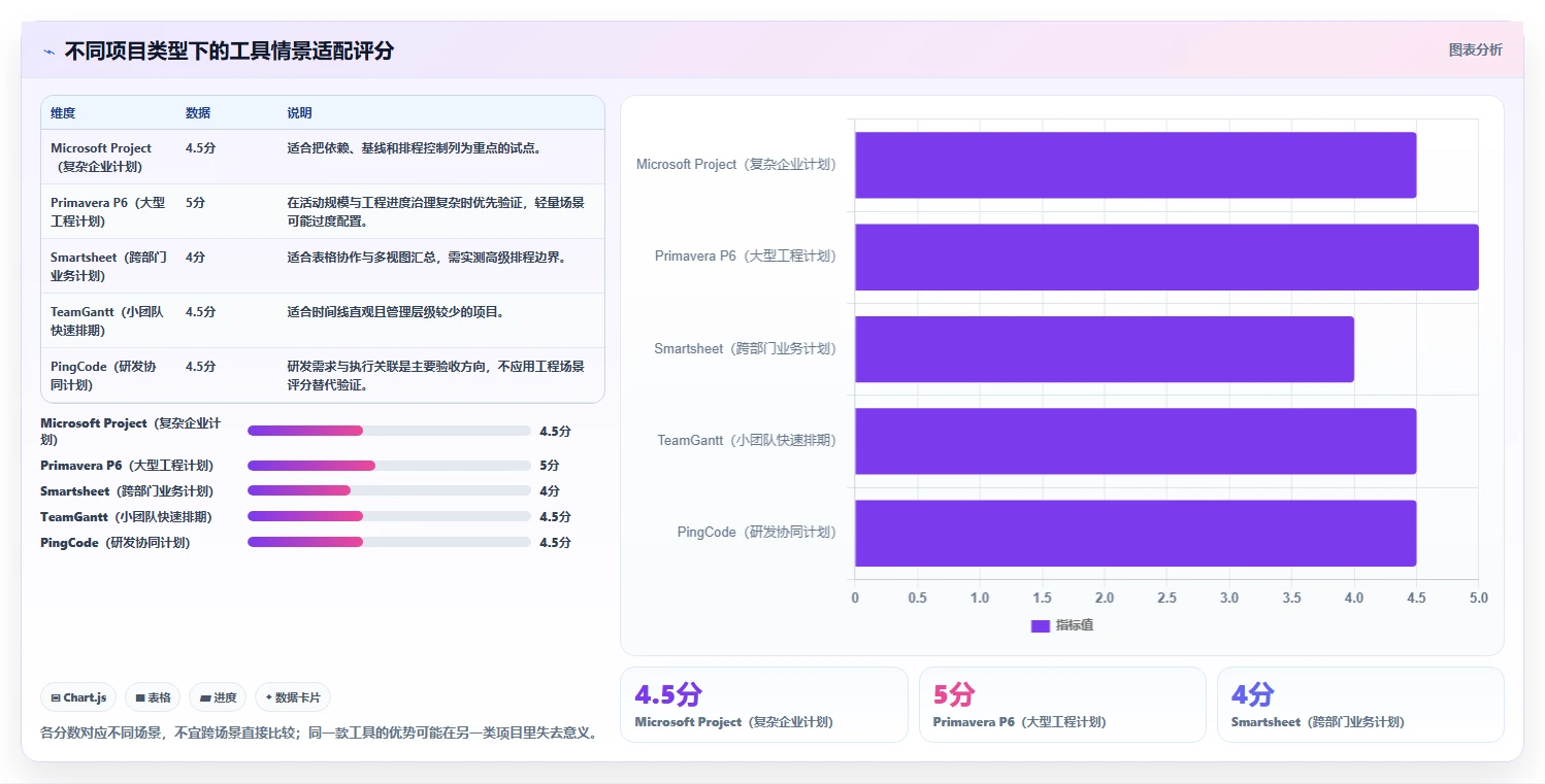 2026年项目管理利器:5大工期横道图软件工具详细对比