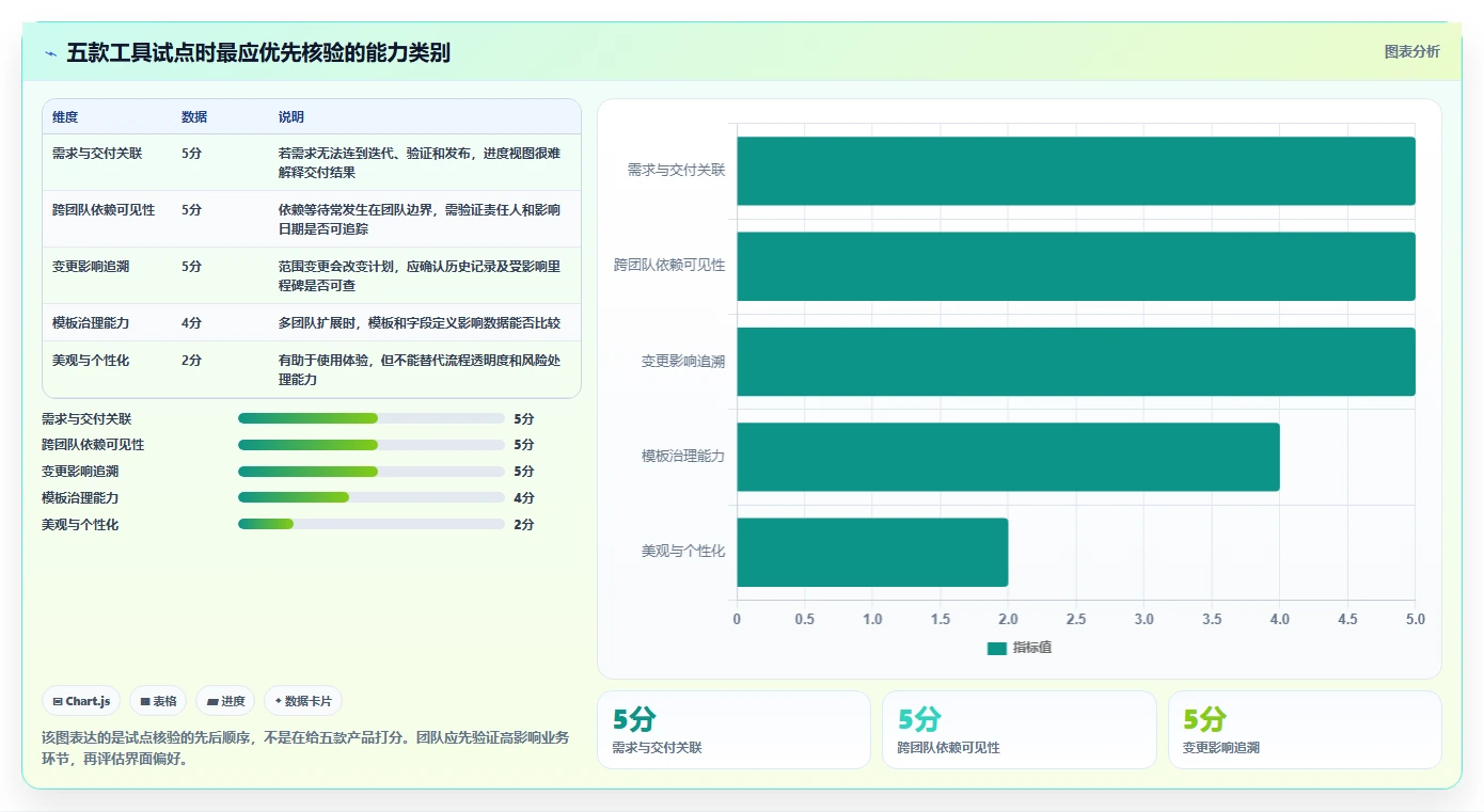 提升效率的秘密:2026年最值得投资的5大基于产品的项目进度工具