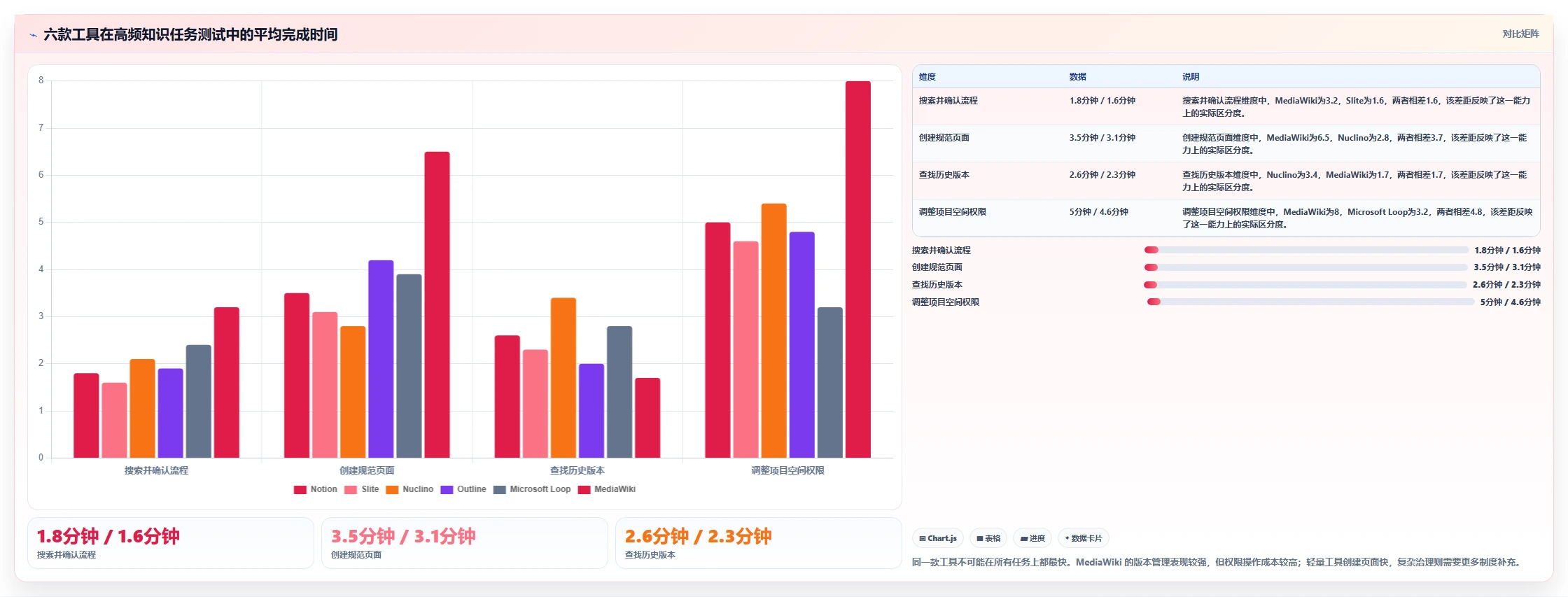 靠谱的Confluence替代软件哪款功能全？2026年六款工具对比与选型建议