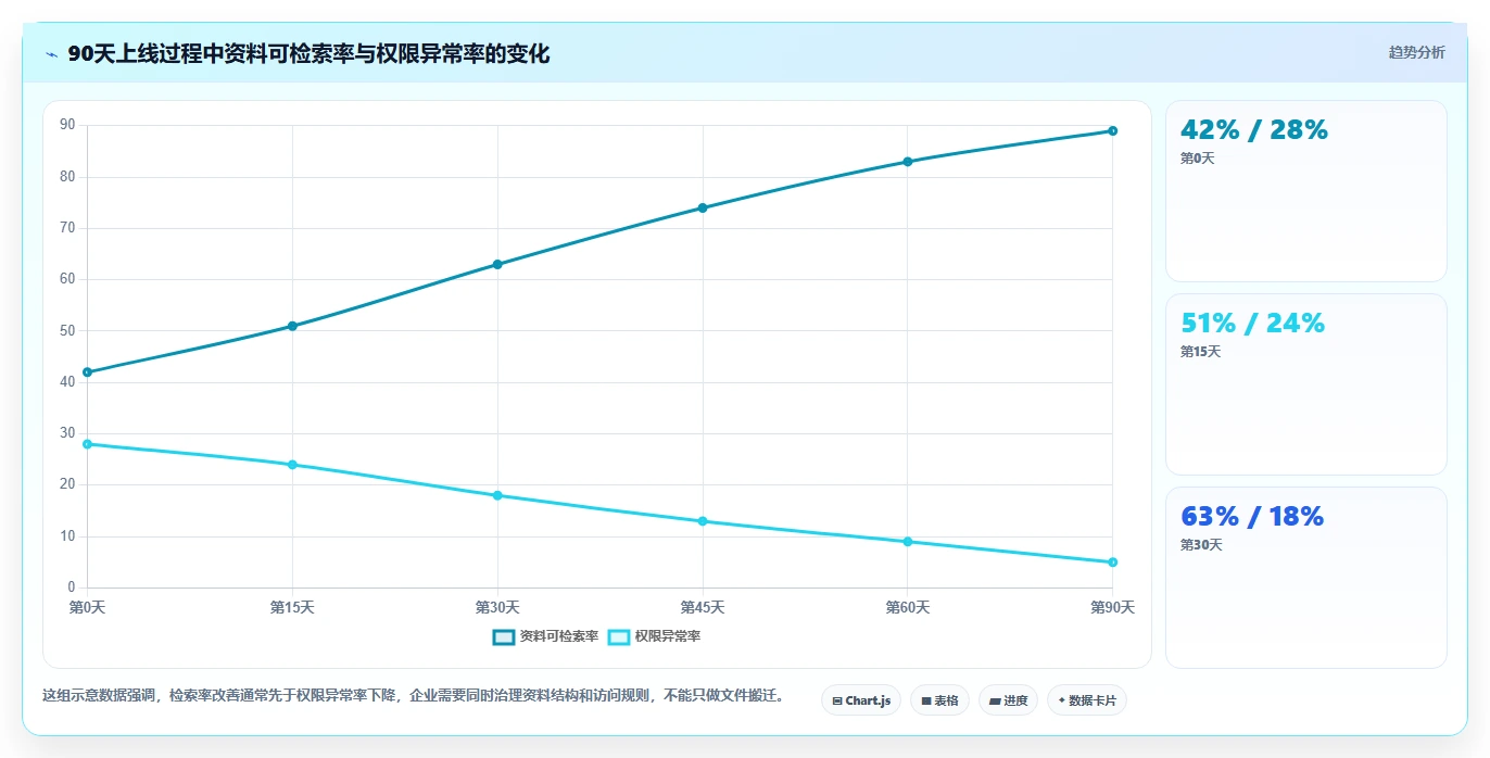 研发团队必看!2026年7大研发资料储存与权限管理软件工具盘点