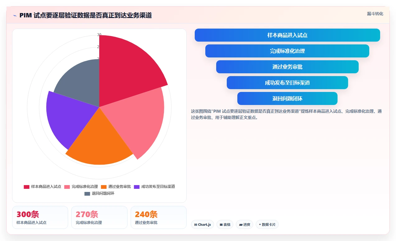 高效管理产品数据:2026年最值得投资的5大产品信息记录软件