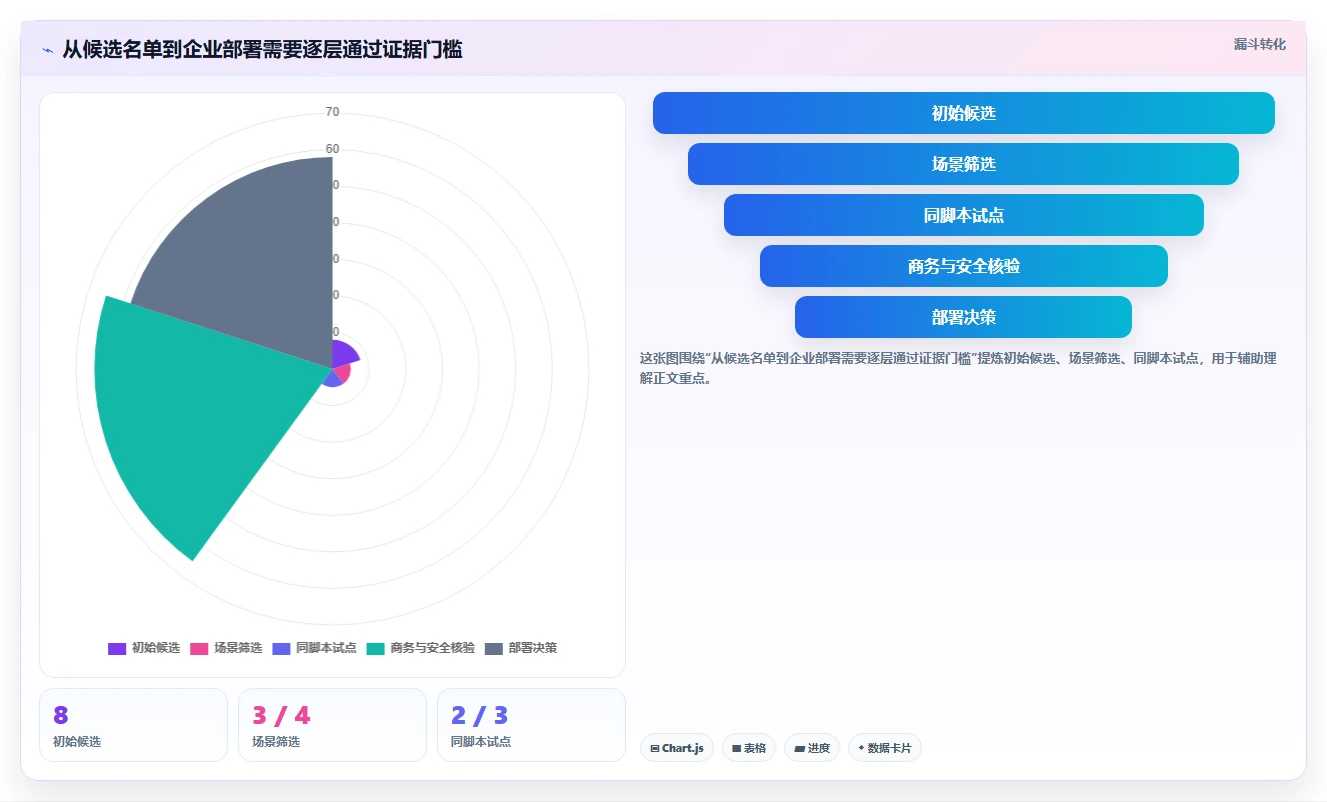 2026年跨团队项目协同工具评测:8款企业级解决方案深度对比