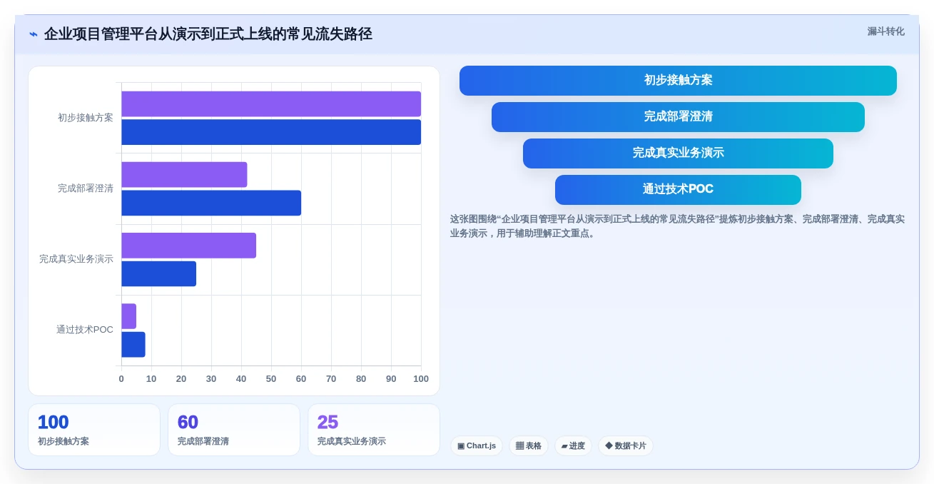 2026年支持本地部署的项目管理软件推荐:7款企业级方案选型指南