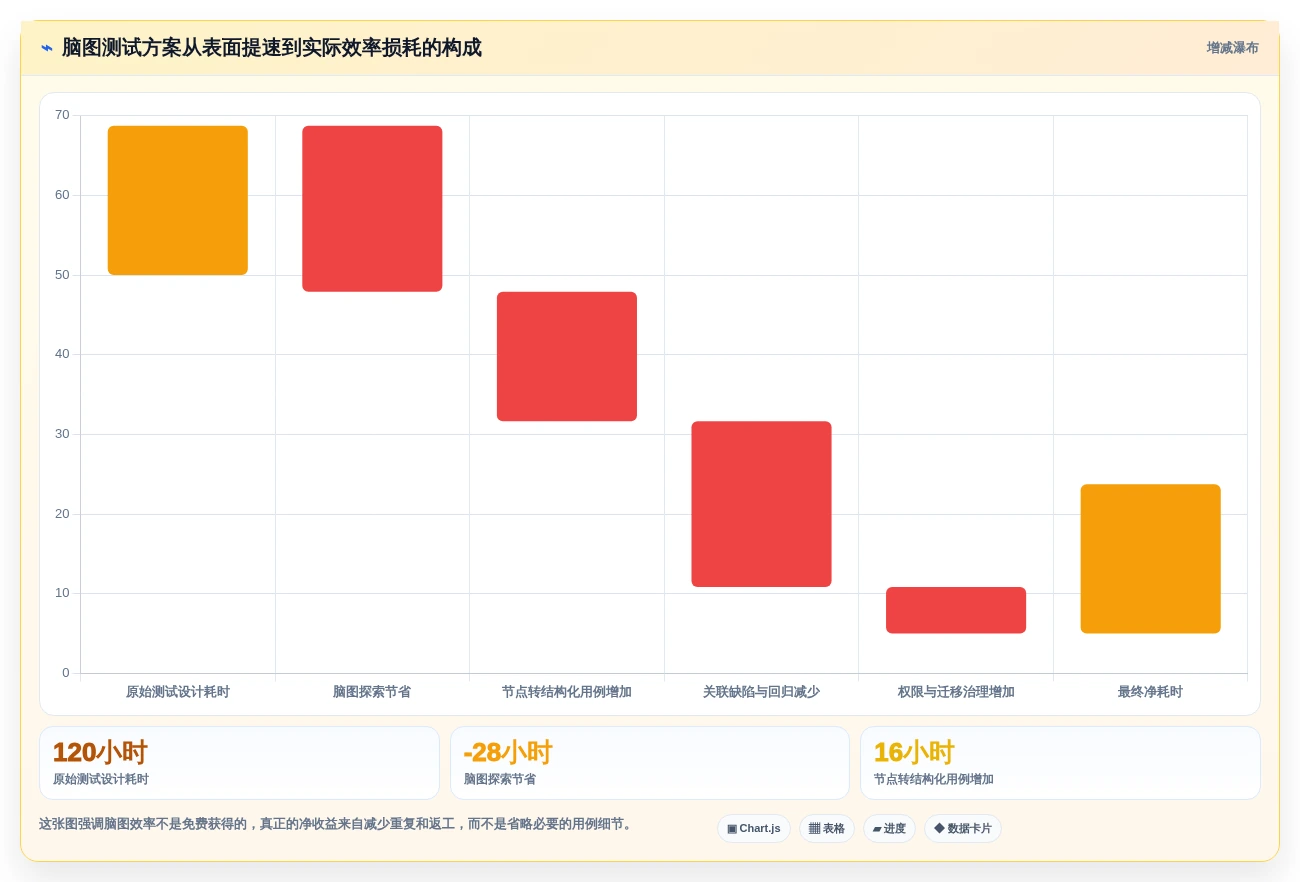 提升测试效率:2026年最值得关注的5大脑图测试用例平台推荐