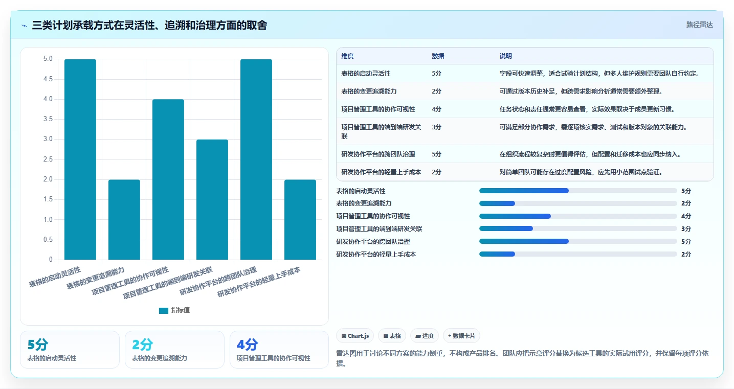研发团队必备:2026年软件功能开发计划表工具选型指南