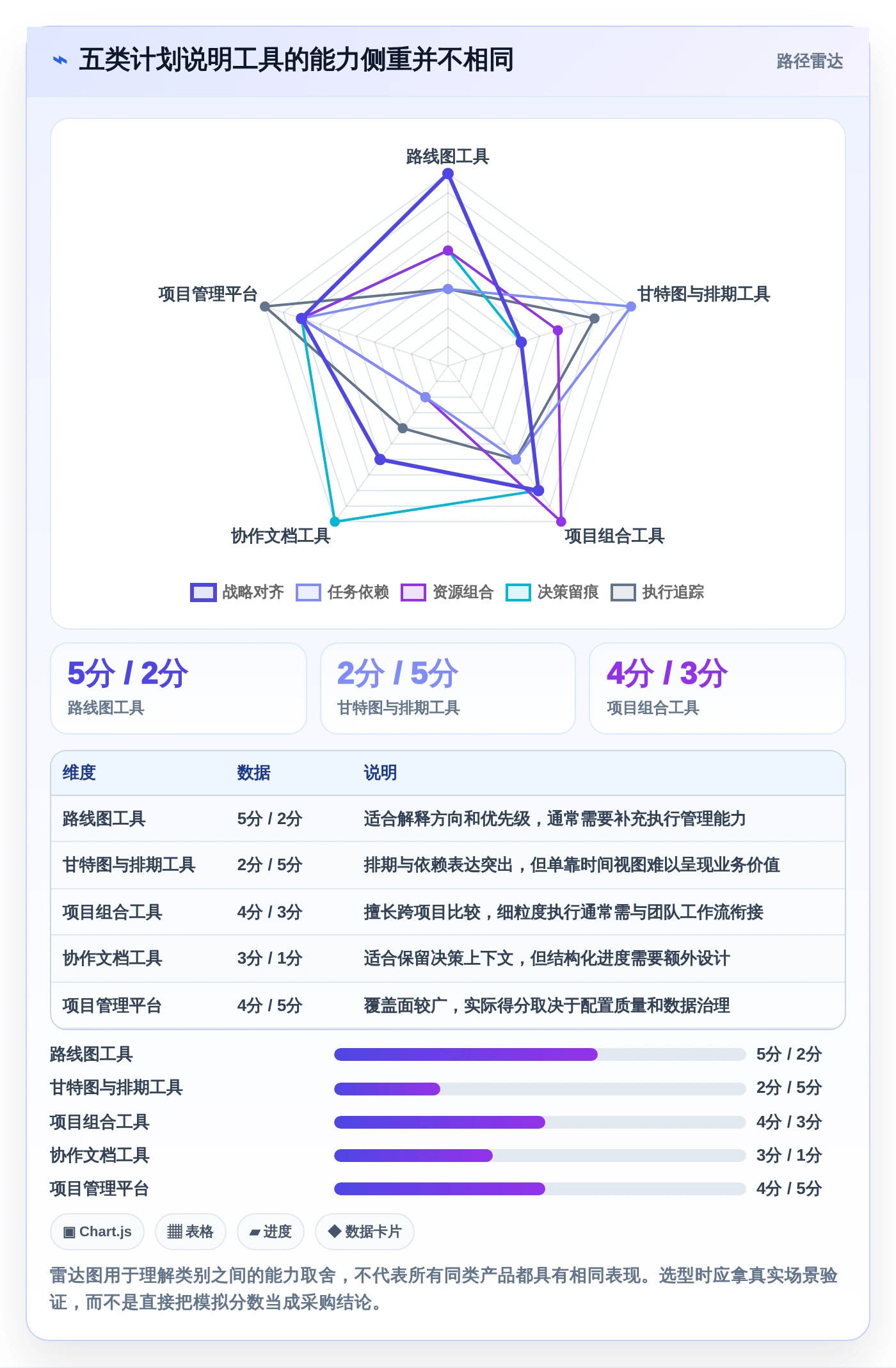 项目管理新趋势：5大计划说明工具助力2026年企业腾飞
