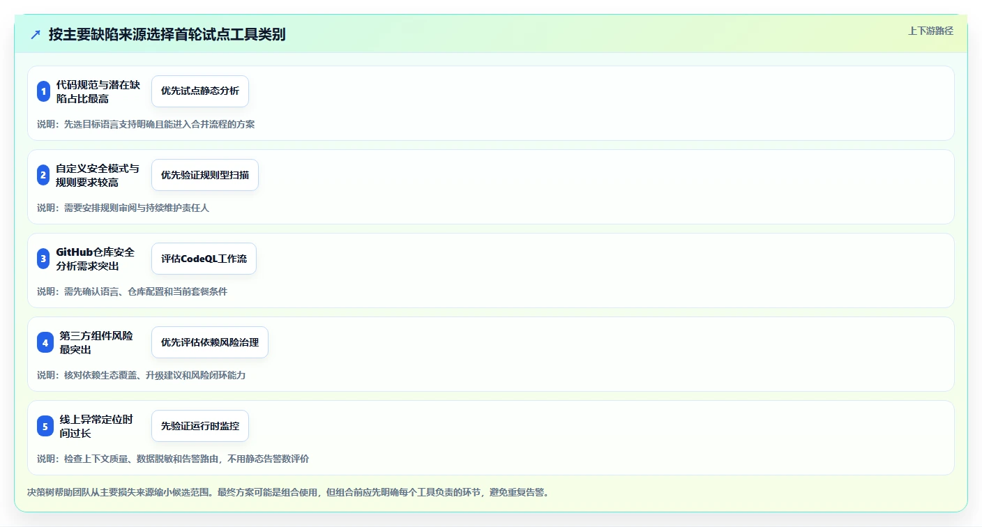 2026年最值得投资的5大检查bug的软件:提升代码质量必备工具