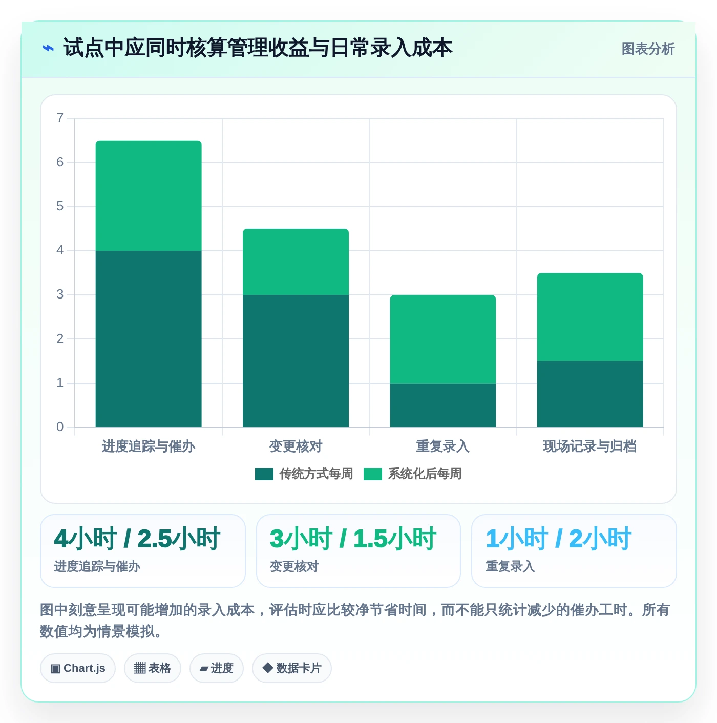 2026年家装项目管理系统大比拼:6款顶级工具助你提升效率