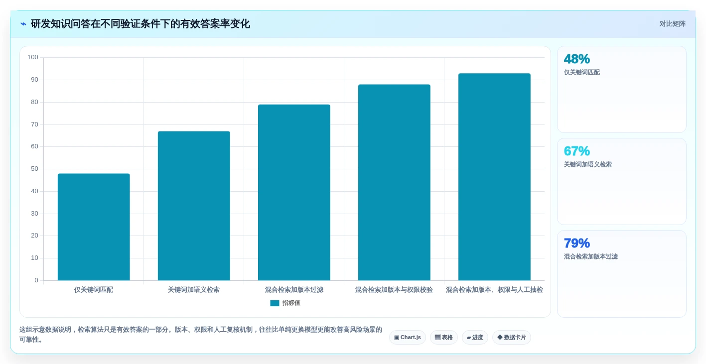 2026年效率革新:5大知识库检索工具深度对比