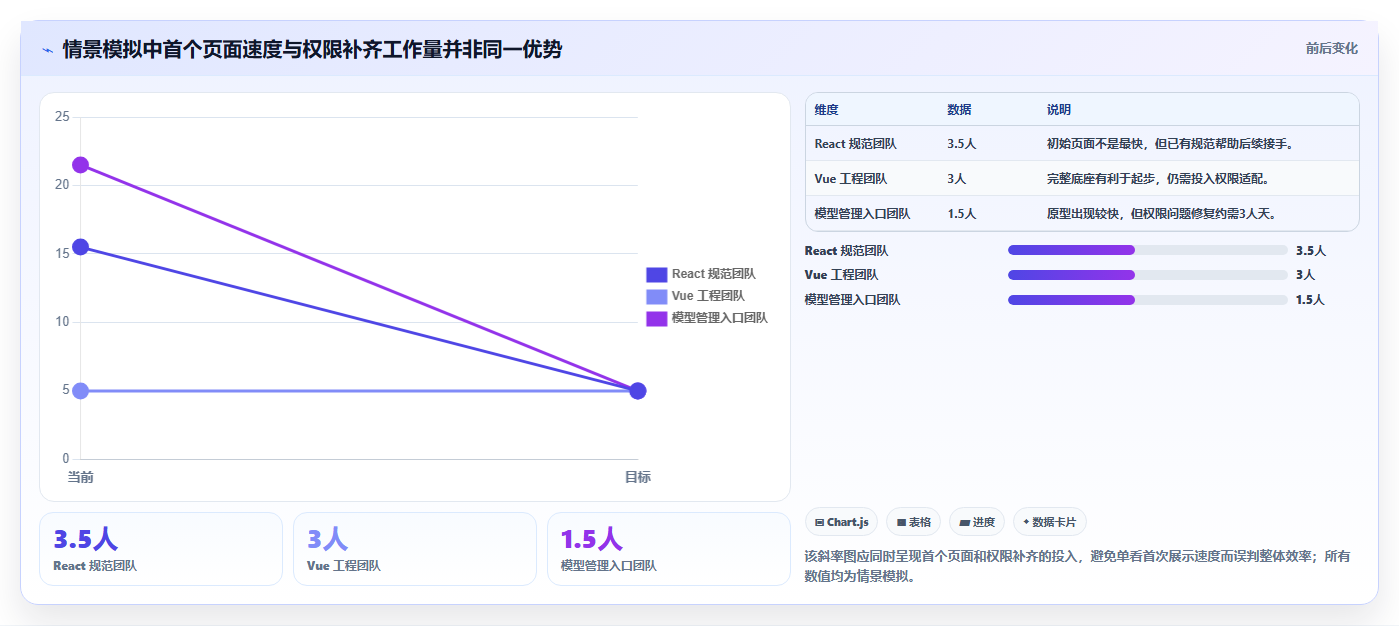 提升效率必备:2026年度7款热门后台管理系统admin工具盘点