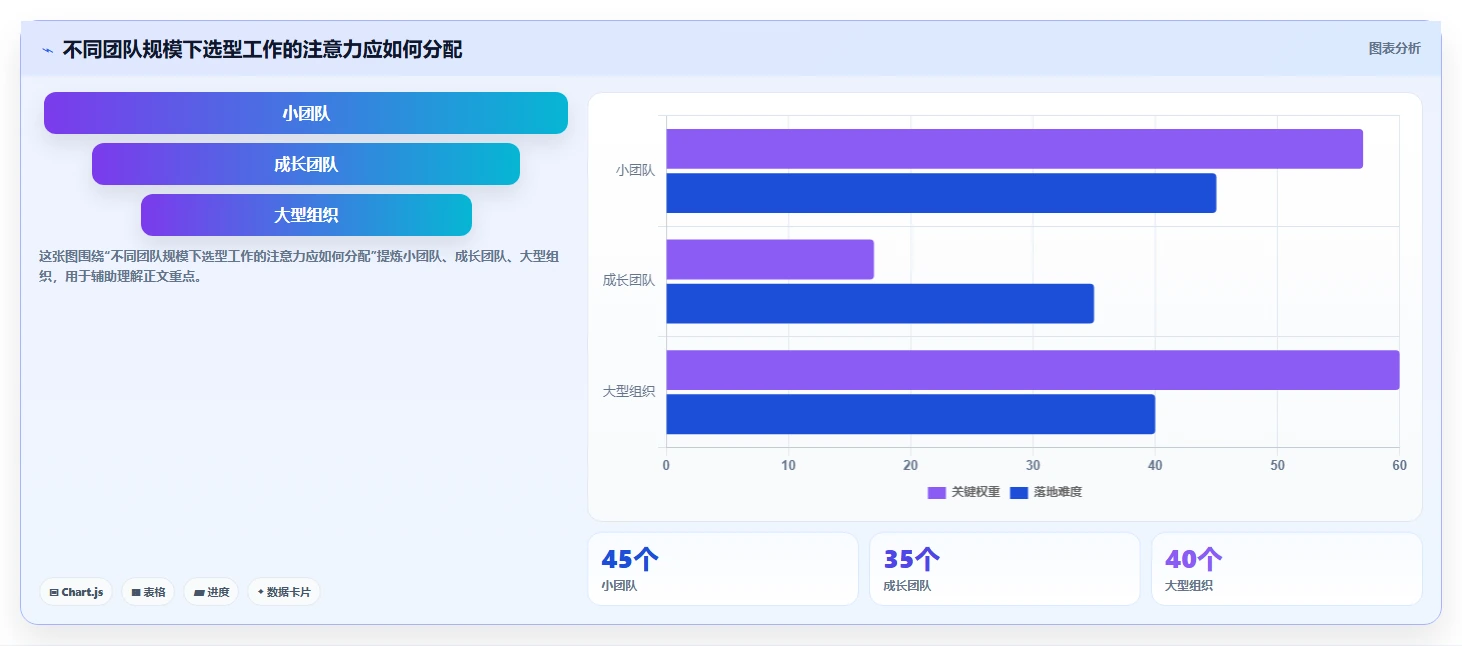 如何选择适合你的技术需求文档工具？2026年最新选型指南
