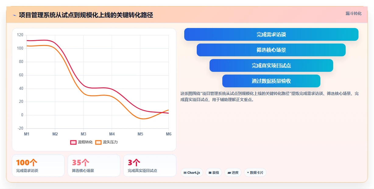 项目经理必看:2026年5大热门项目管理任务计划日报系统选型指南
