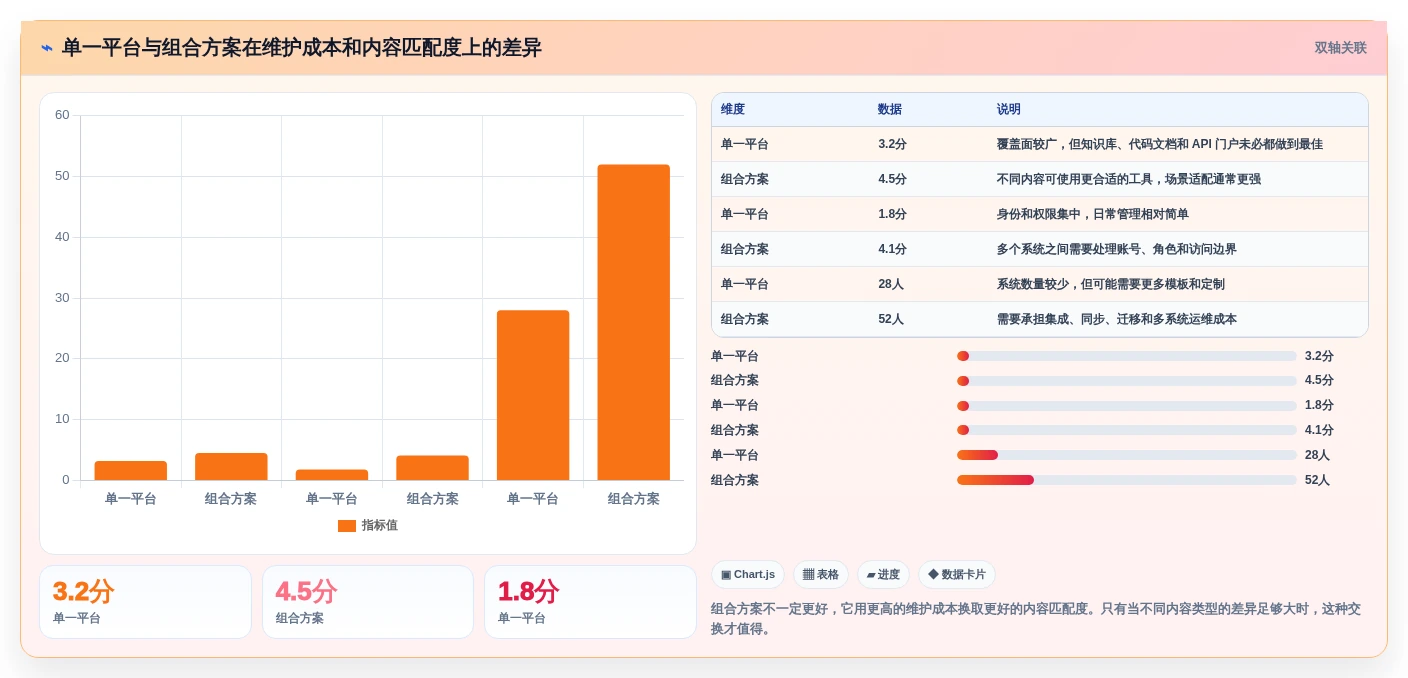 2026年最佳选择:8款高效开发文档软件工具大盘点