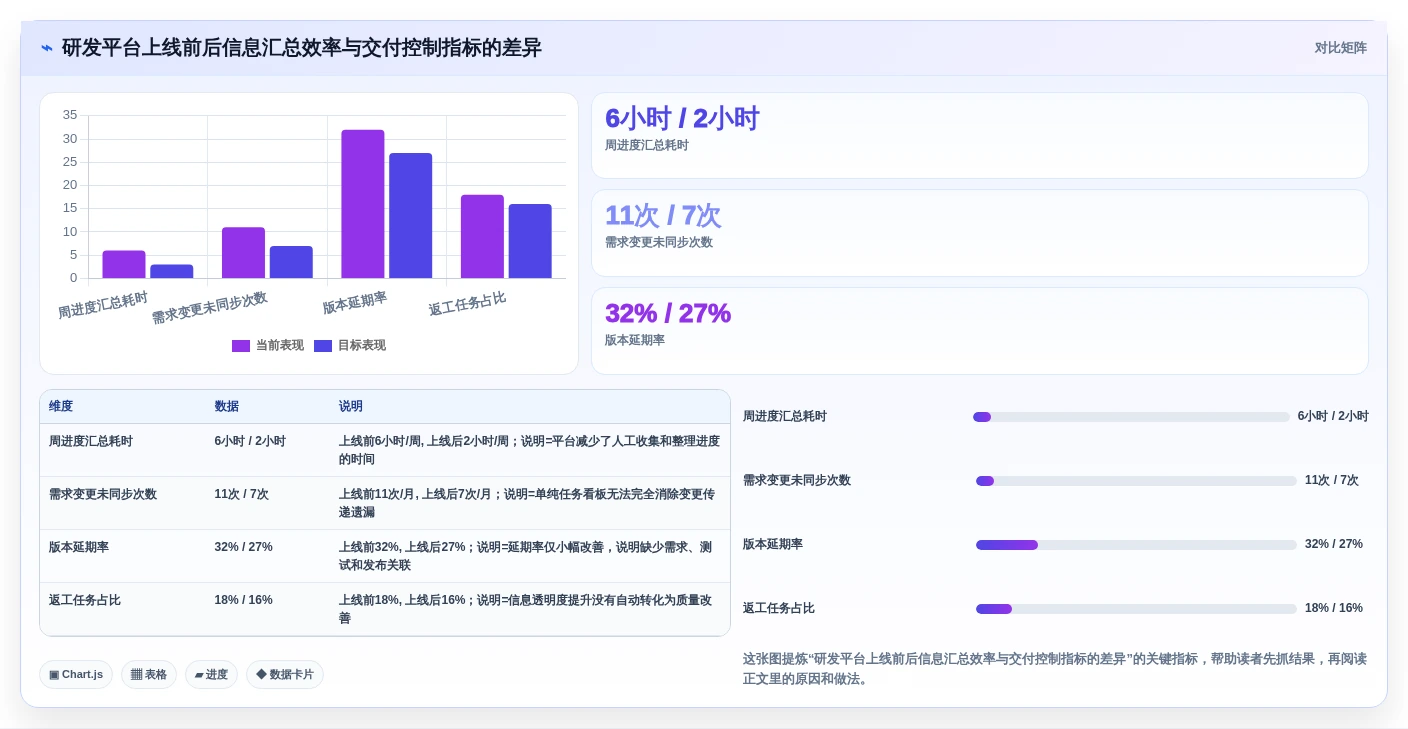 2026年企业级研发管理平台选型指南：5款主流工具深度评测