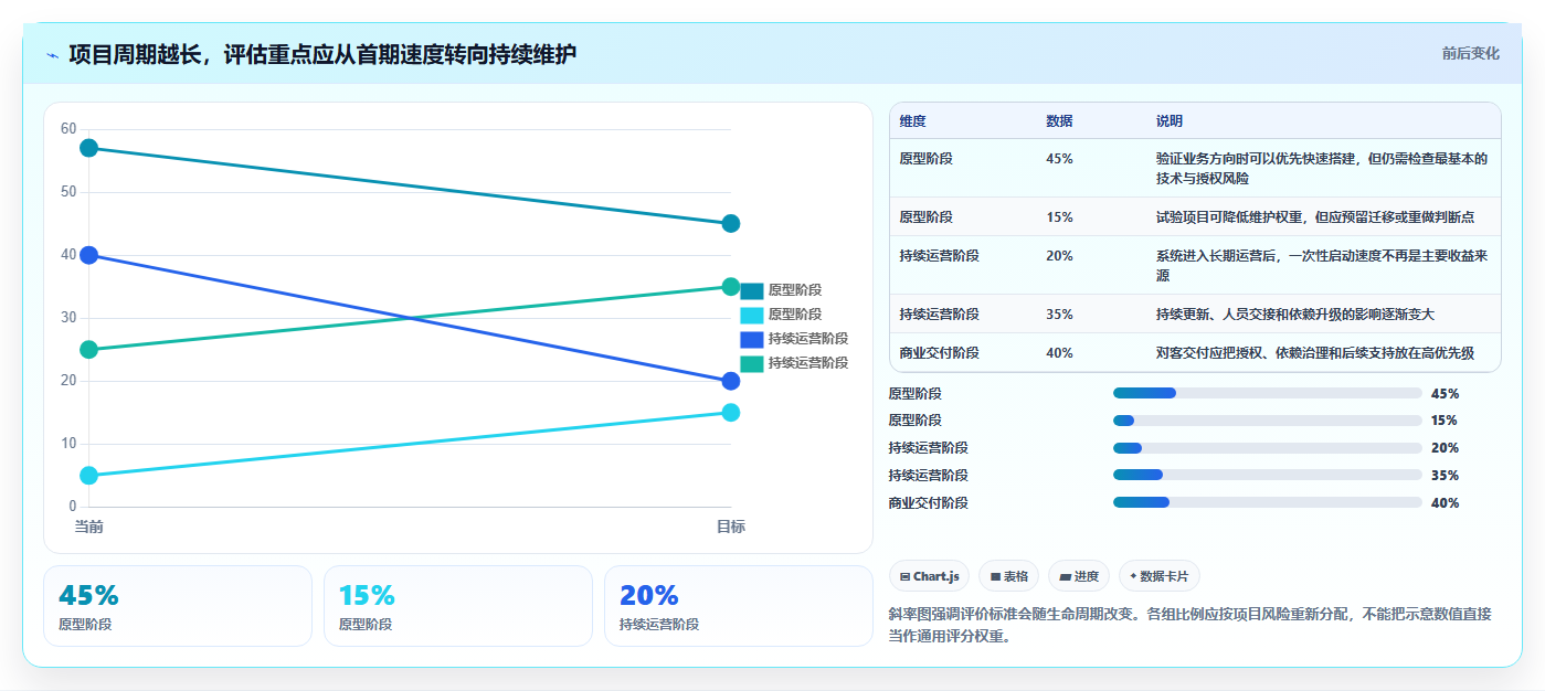 2026年必备:6款顶级立体感后台管理系统工具对比与选择指南