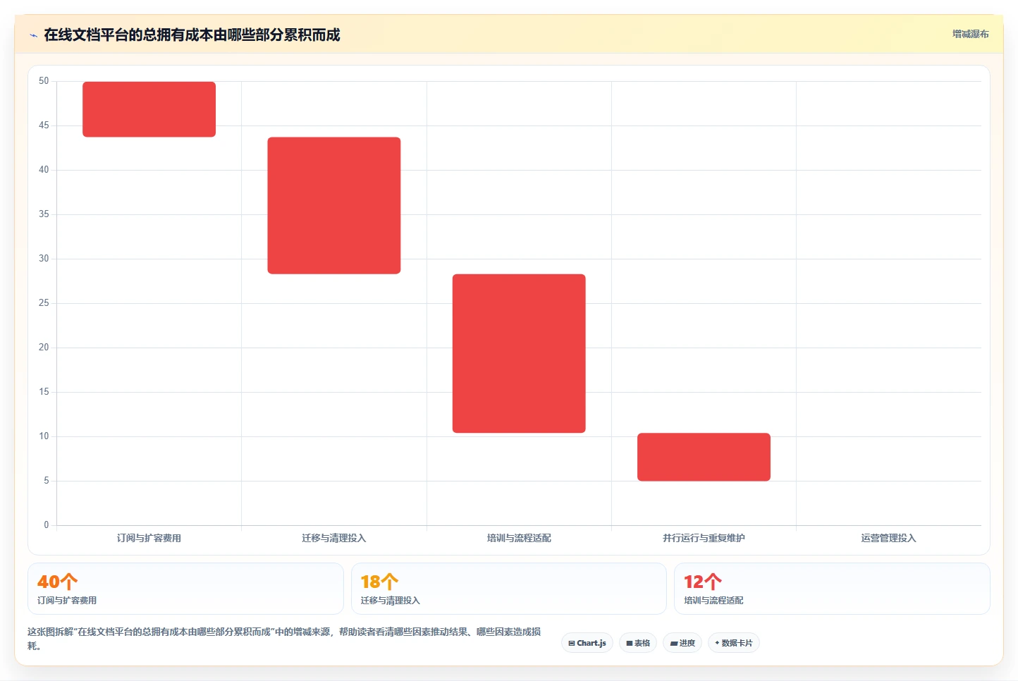 远程办公新趋势:2026年值得关注的5款在线文档协同平台推荐