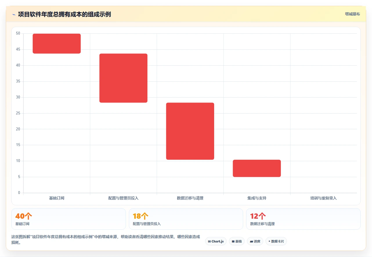 2026年项目管理效率提升:6款顶级项目计划软件深度对比
