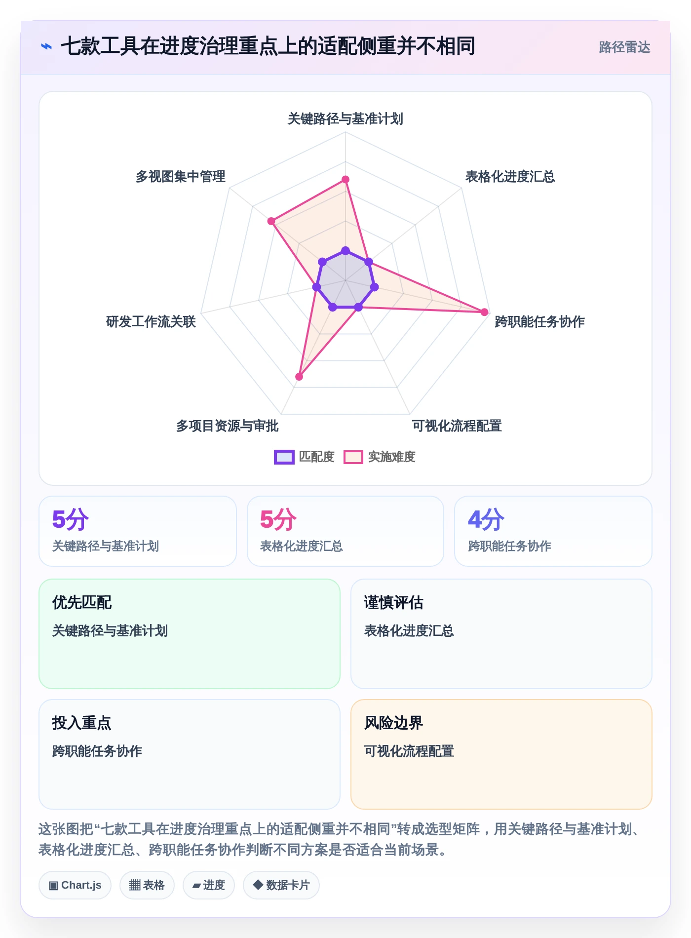 提升团队协作：2026年最受欢迎的7款国外进度计划管理软件盘点