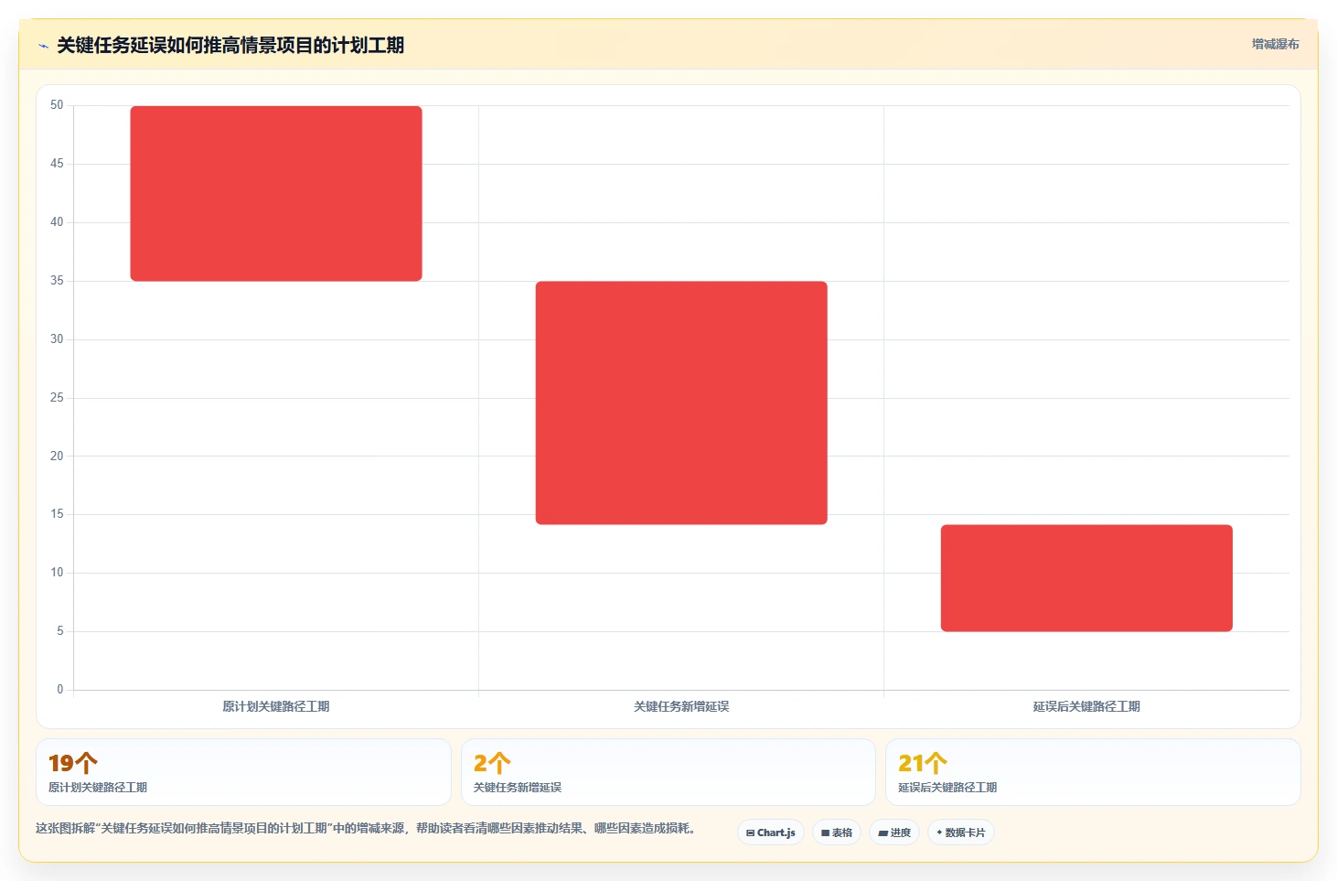 2026 年最值得关注的 8 大进度计划网络图软件推荐