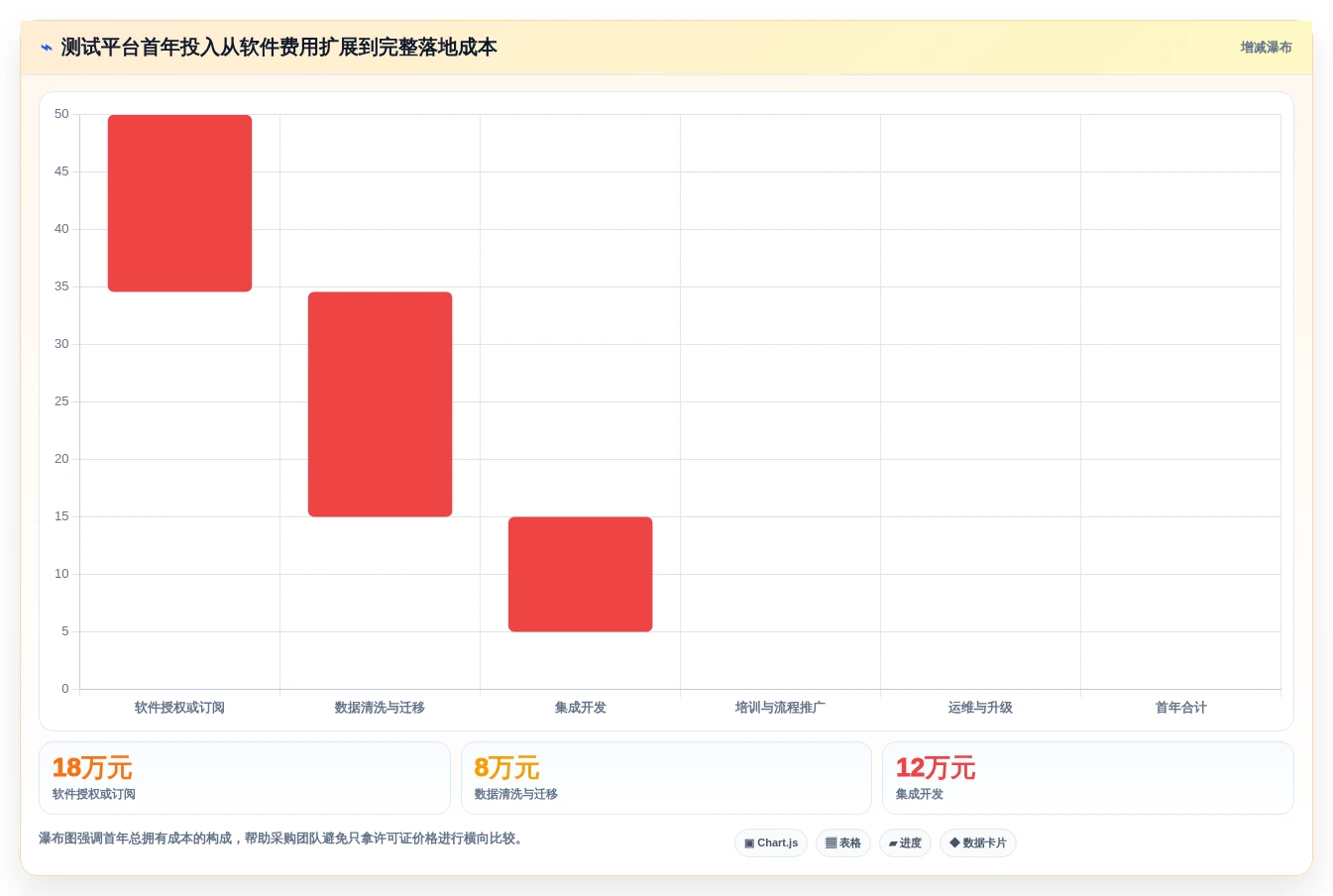测试平台系统选型指南:2026年7大热门工具对比分析