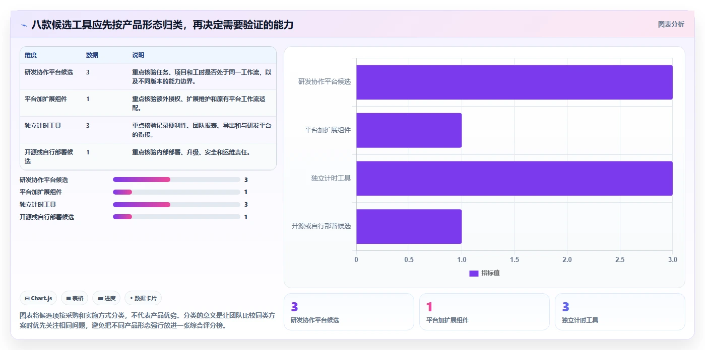 研发团队必备:2026年工时面板系统选型指南与8款推荐工具