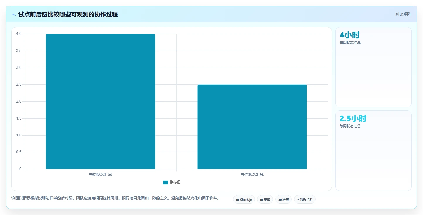 2026 年项目管理软件有哪些工具盘点：必备的 6 款热门工具