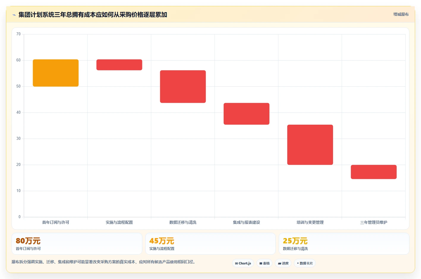 2026年项目管理新趋势：7款革新性集团计划管理系统深度评测