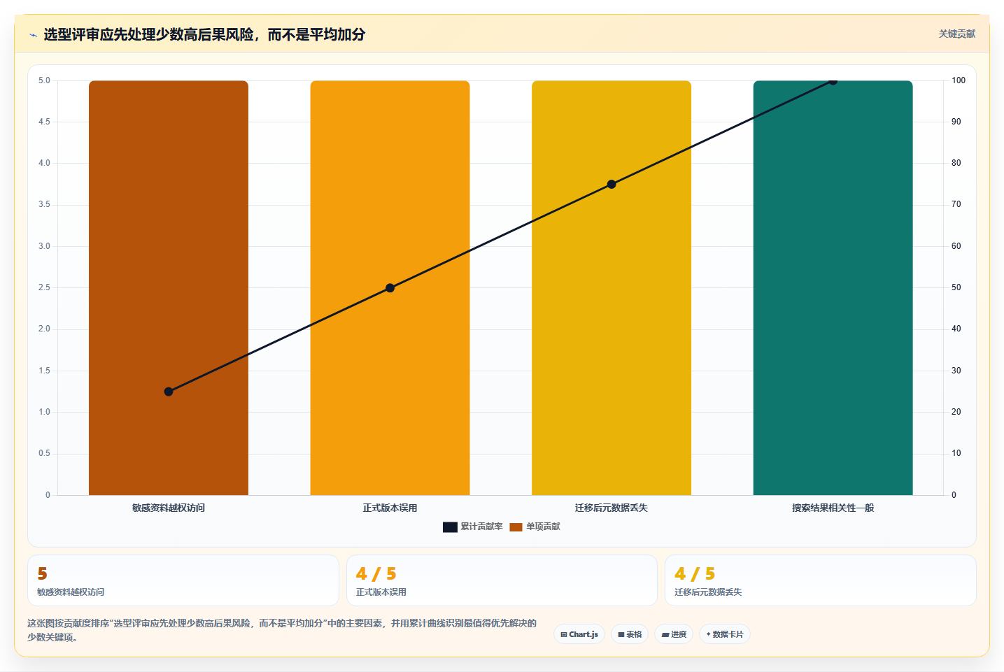 从入门到精通:2026年文档管理工具选型指南