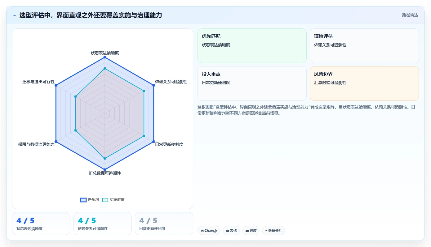 提升团队效率:2026年7大任务进度管理界面工具推荐