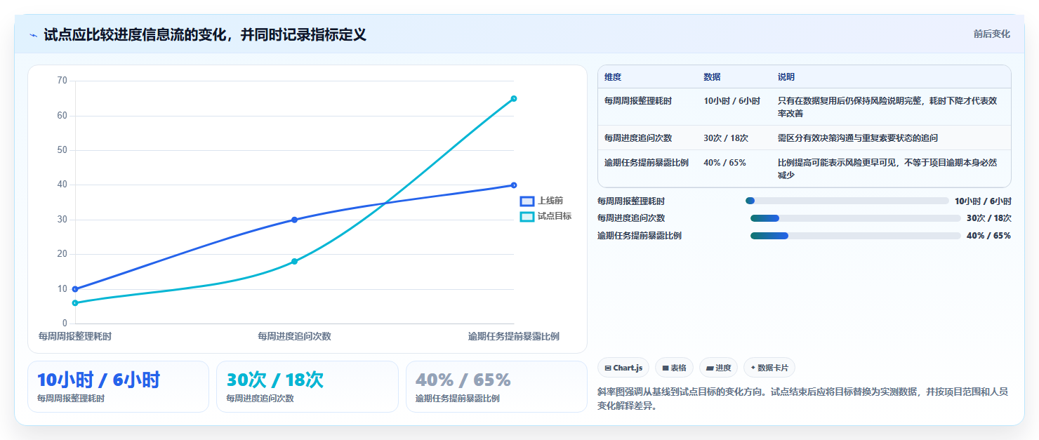 突破效率瓶颈：6款革新型在线项目进度管理软件深度对比