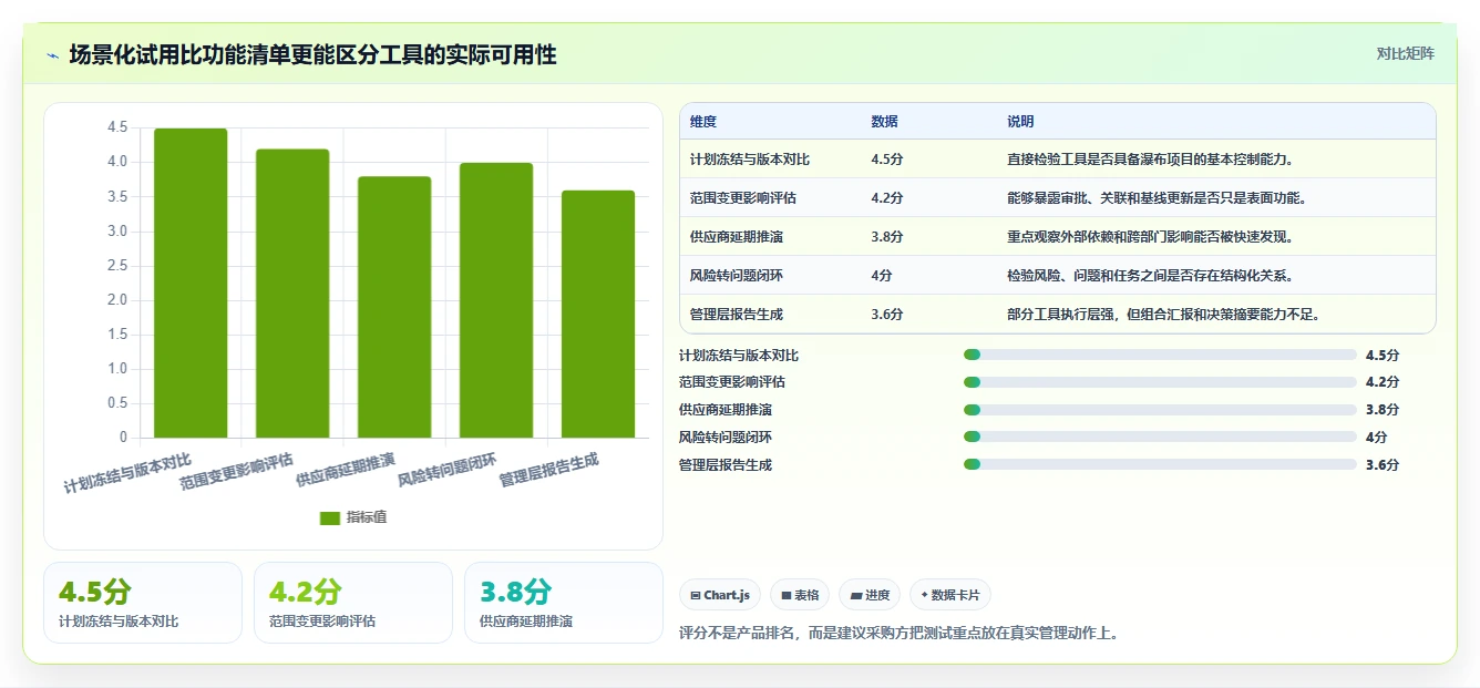 2026年最好的瀑布管理工具选哪个？深度测评与选型指南