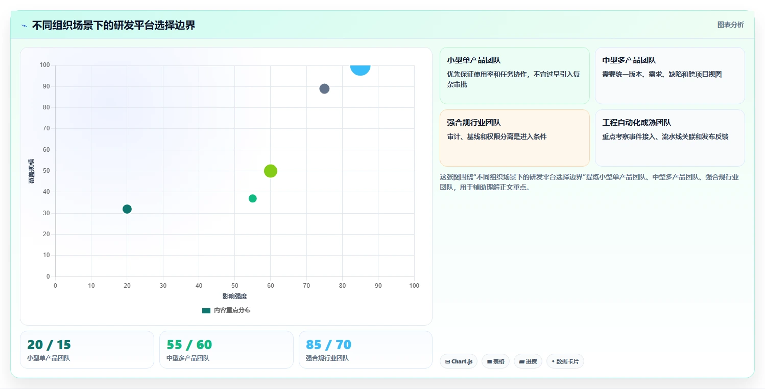 2026年能实现数据打通的研发管理软件用哪款?深度测评与选型指南