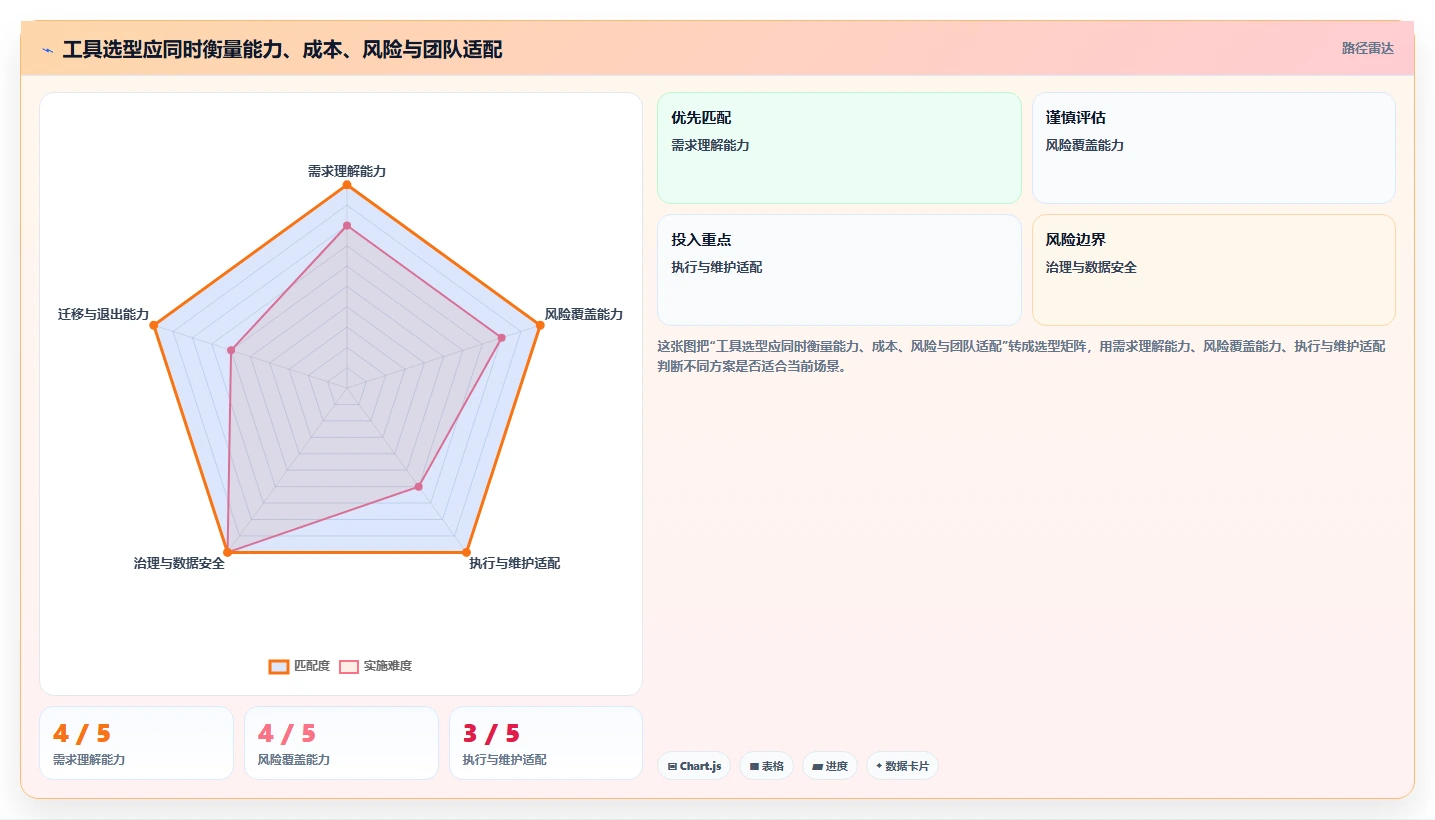 提升QA效率：2026年不容错过的5大测试用例自动化生成工具推荐