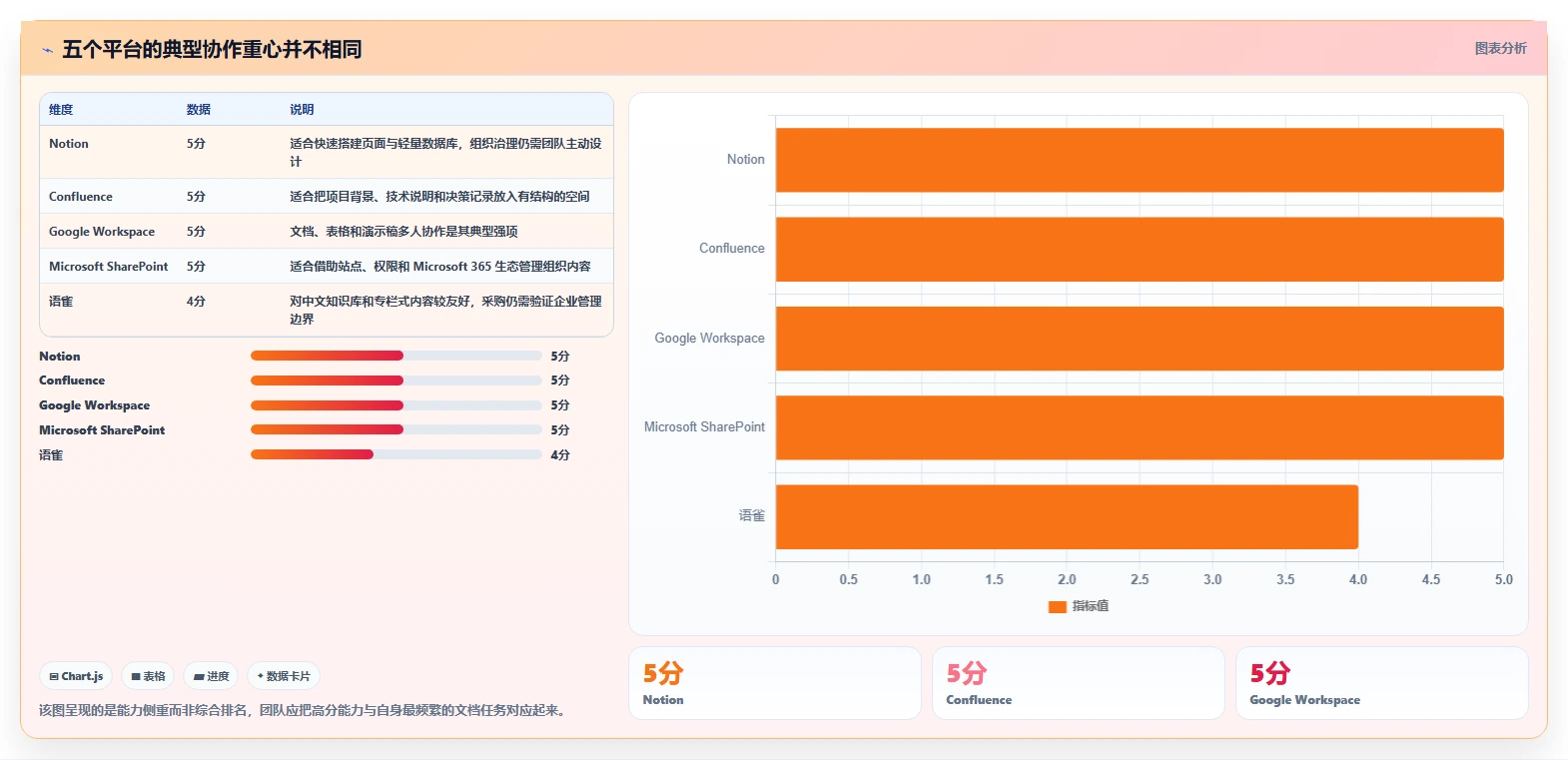 远程办公新选择：2026年最值得投资的5款好用的团队文档平台