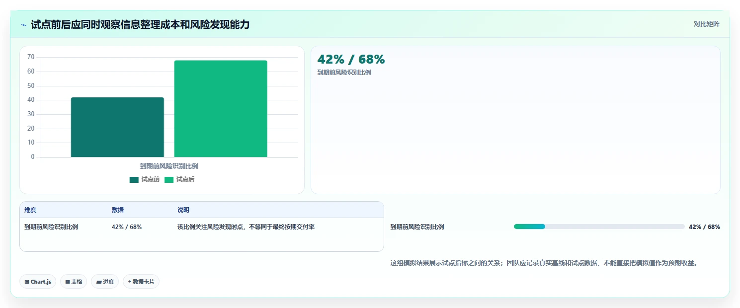 2026年效率之选:6大进度目标工具全面对比