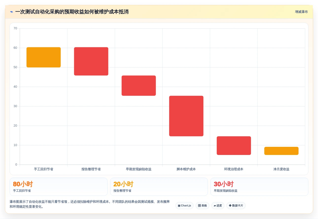 测试自动化新纪元:2026年最值得投资的5款能直接生成测试用例和测试报告的软件