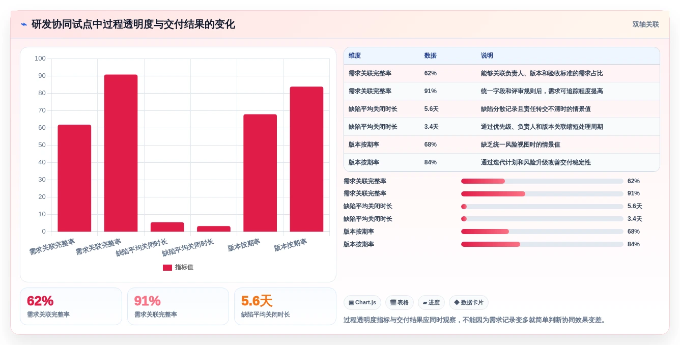 2026年效率革命:6大组织协同工具助力企业腾飞