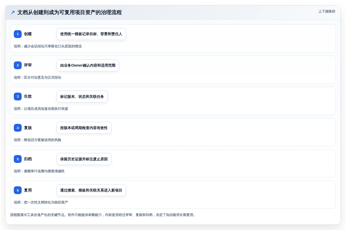 项目管理新趋势:2026年不可错过的5款文档树软件推荐