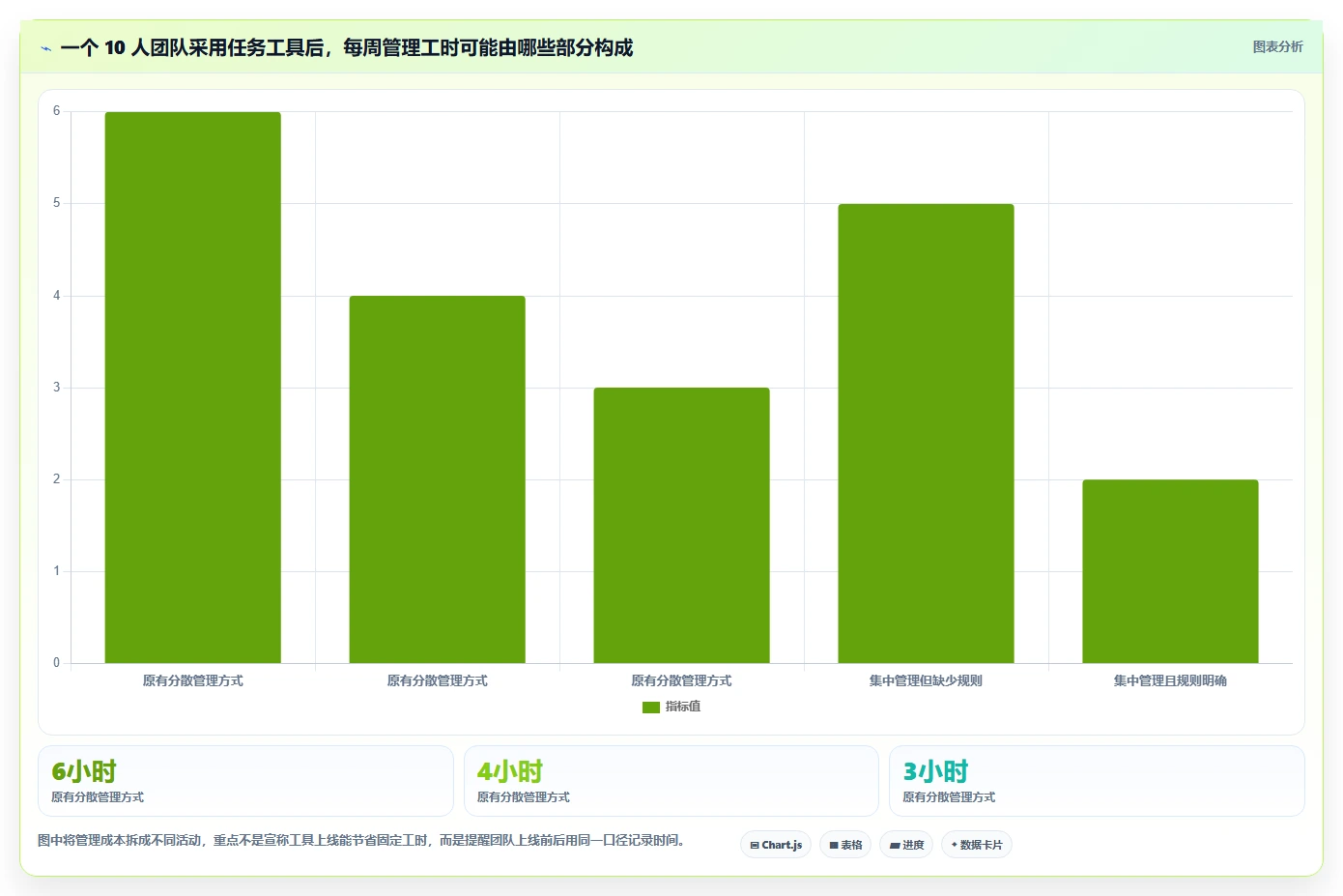 项目管理必看!2026 年最受欢迎的 6 款任务清单软件对比