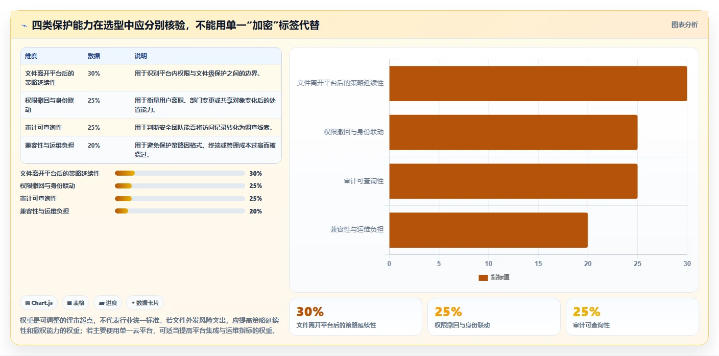 文档安全新趋势：2026年8款热门文档加密管理软件工具盘点