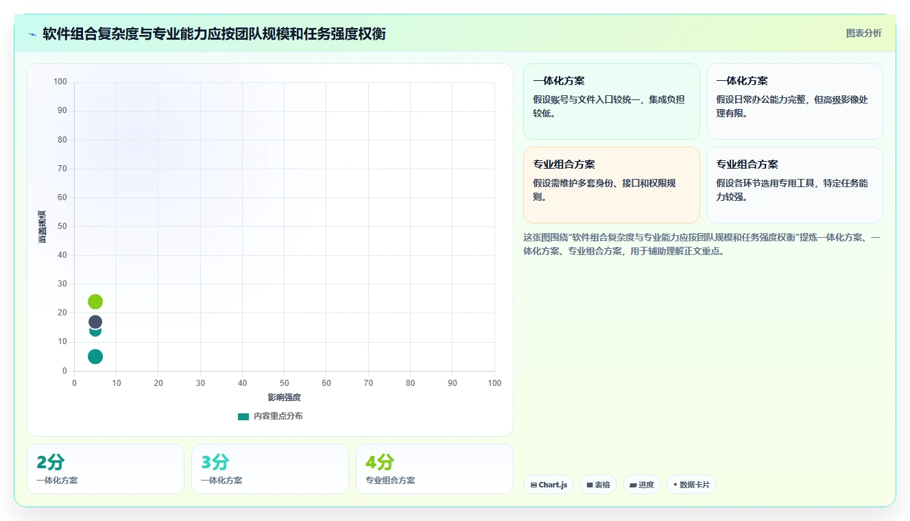打造高效办公环境:2026年图文文件应用软件选型指南